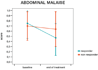biomedres-openaccess-journal-bjstr