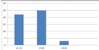 biomedres-openaccess-journal-bjstr