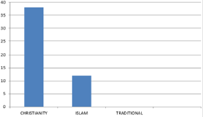 biomedres-openaccess-journal-bjstr