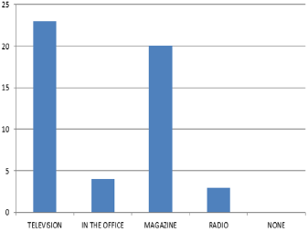 biomedres-openaccess-journal-bjstr