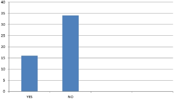 biomedres-openaccess-journal-bjstr