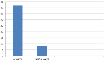 biomedres-openaccess-journal-bjstr
