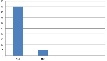 biomedres-openaccess-journal-bjstr