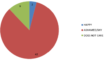 biomedres-openaccess-journal-bjstr