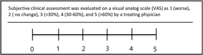 biomedres-openaccess-journal-bjstr