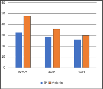 biomedres-openaccess-journal-bjstr