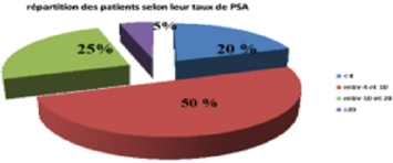 biomedres-openaccess-journal-bjstr