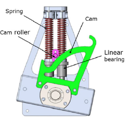 biomedres-openaccess-journal-bjstr
