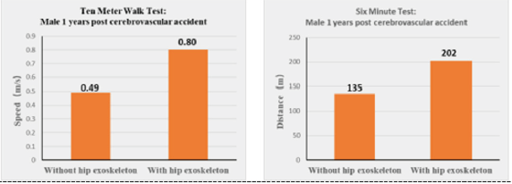 biomedres-openaccess-journal-bjstr