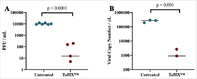biomedres-openaccess-journal-bjstr