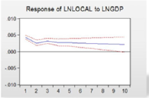 biomedres-openaccess-journal-bjstr
