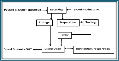 biomedres-openaccess-journal-bjstr