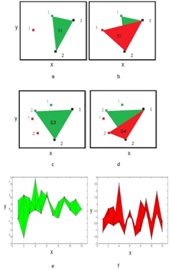 biomedres-openaccess-journal-bjstr