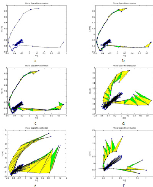 biomedres-openaccess-journal-bjstr