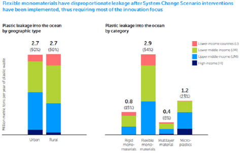 biomedres-openaccess-journal-bjstr