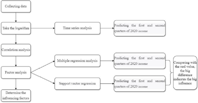 biomedres-openaccess-journal-bjstr