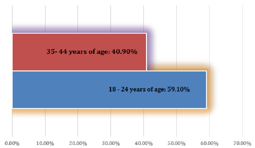 biomedres-openaccess-journal-bjstr
