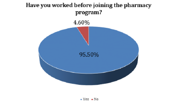 biomedres-openaccess-journal-bjstr