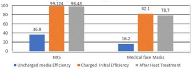 biomedres-openaccess-journal-bjstr