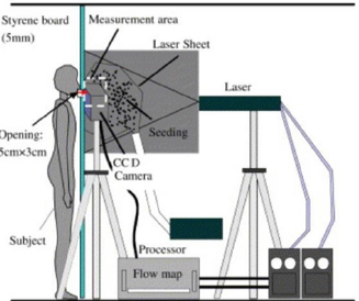 biomedres-openaccess-journal-bjstr