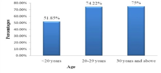 biomedres-openaccess-journal-bjstr