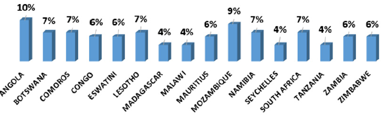 biomedres-openaccess-journal-bjstr