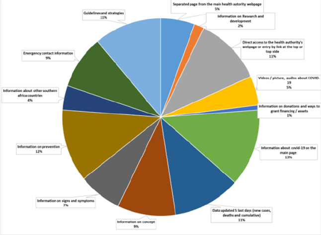 biomedres-openaccess-journal-bjstr