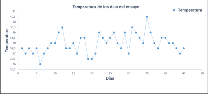 biomedres-openaccess-journal-bjstr
