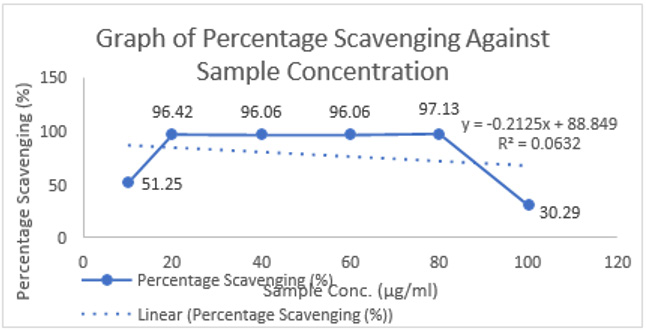 biomedres-openaccess-journal-bjstr