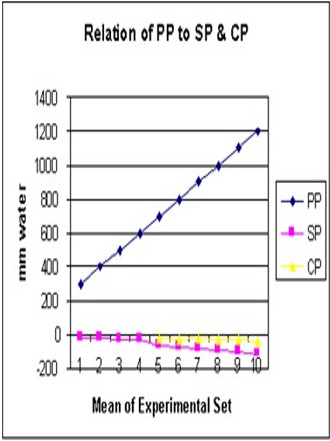 biomedres-openaccess-journal-bjstr