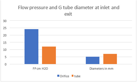 biomedres-openaccess-journal-bjstr