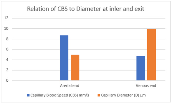 biomedres-openaccess-journal-bjstr
