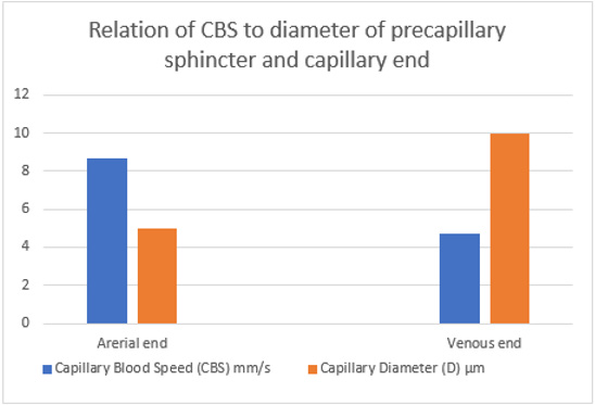 biomedres-openaccess-journal-bjstr