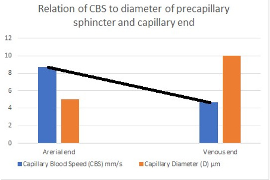 biomedres-openaccess-journal-bjstr