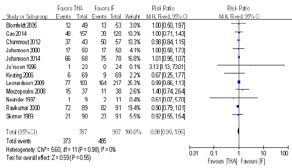 biomedres-openaccess-journal-bjstr