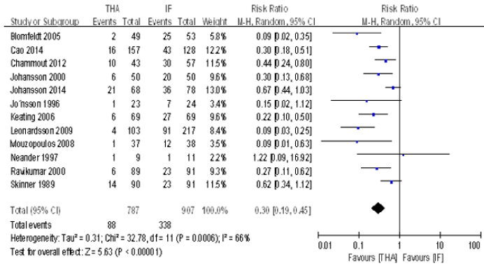biomedres-openaccess-journal-bjstr