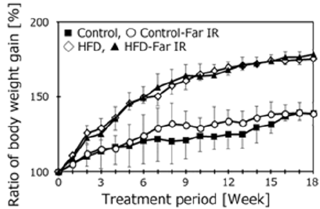 biomedres-openaccess-journal-bjstr