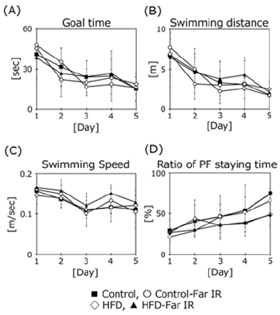 biomedres-openaccess-journal-bjstr