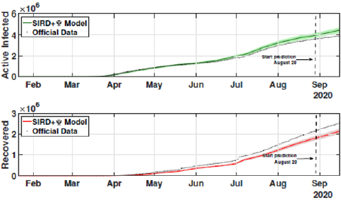 biomedres-openaccess-journal-bjstr