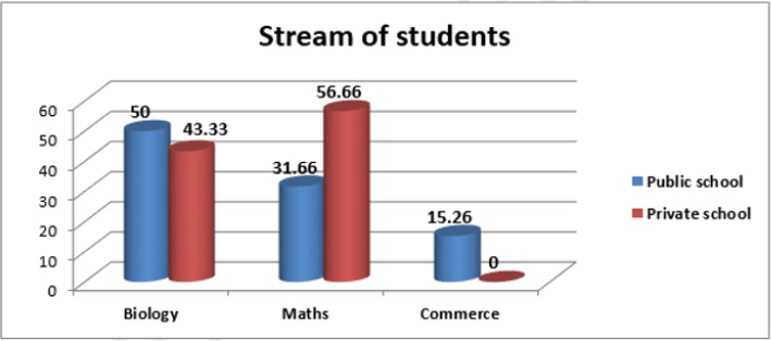 biomedres-openaccess-journal-bjstr