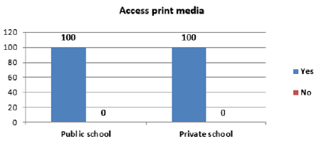 biomedres-openaccess-journal-bjstr