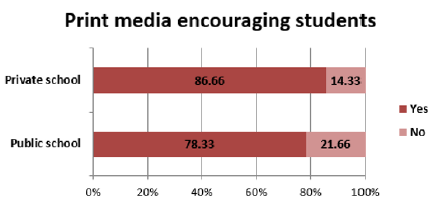 biomedres-openaccess-journal-bjstr