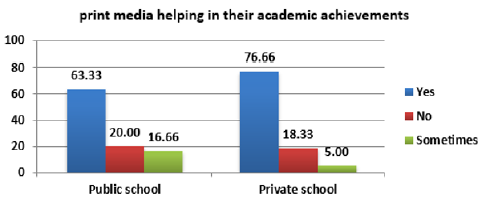 biomedres-openaccess-journal-bjstr