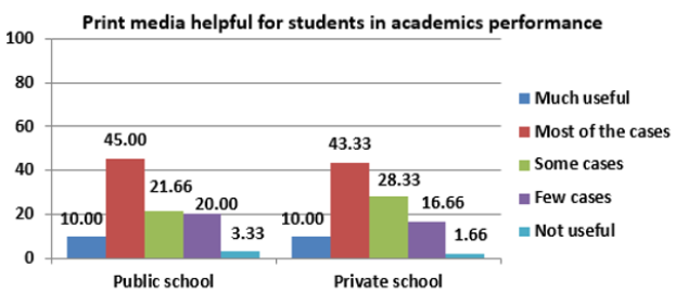 biomedres-openaccess-journal-bjstr