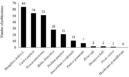 biomedres-openaccess-journal-bjstr