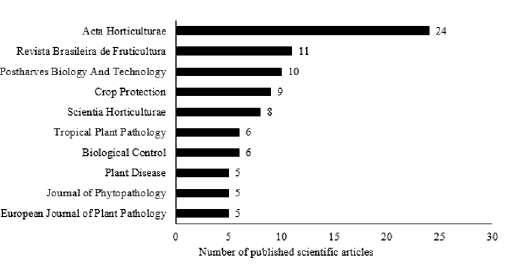 biomedres-openaccess-journal-bjstr
