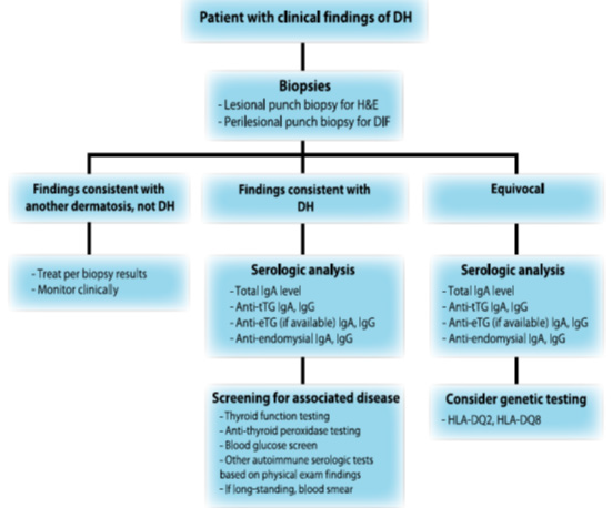 biomedres-openaccess-journal-bjstr