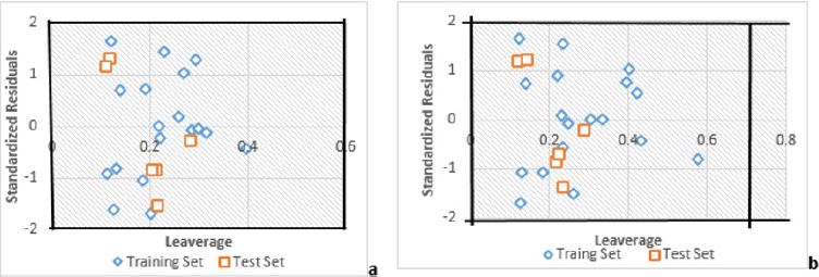 biomedres-openaccess-journal-bjstr