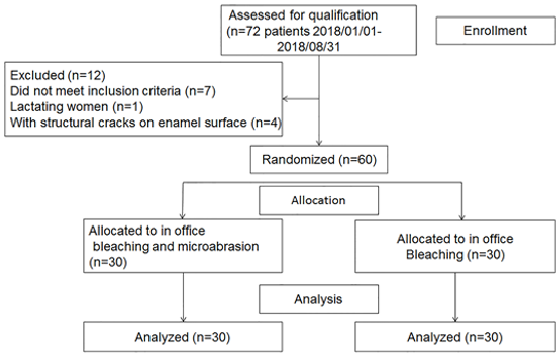 biomedres-openaccess-journal-bjstr