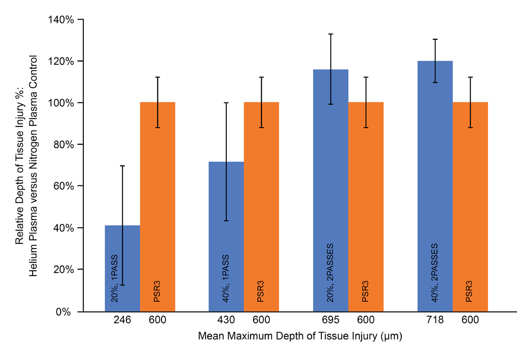 biomedres-openaccess-journal-bjstr